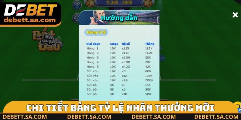 Chi tiết bảng tỷ lệ nhân thưởng mới