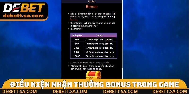 Điều kiện nhận thưởng bonus trong game