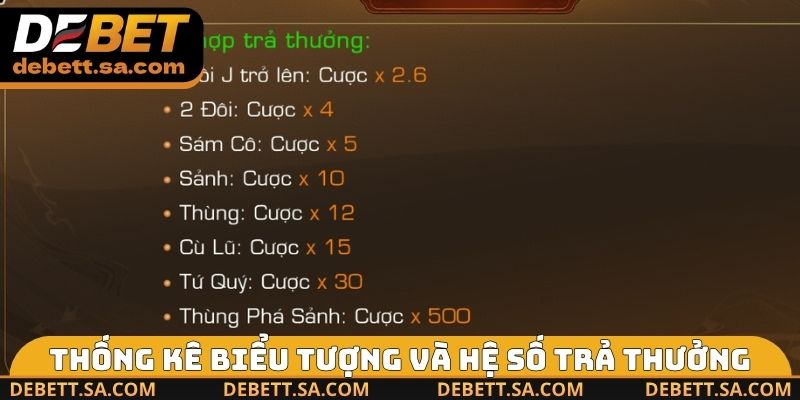 Thống kê biểu tượng và hệ số trả thưởng